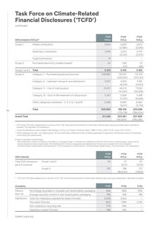 Emissions data extracted from page 72