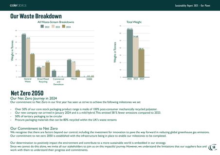 Emissions data extracted from page 14