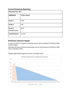Emissions data extracted from page 2