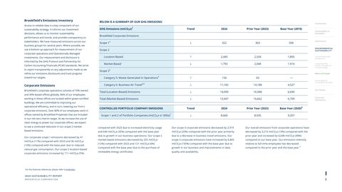 Emissions data extracted from page 60