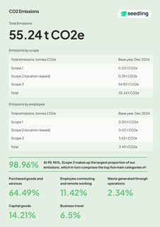 Emissions data extracted from page 11