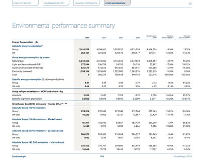 Emissions data extracted from page 195