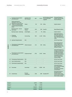 Emissions data extracted from page 33