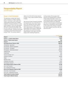 Emissions data extracted from page 64