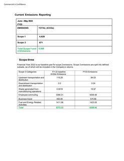 Emissions data extracted from page 2