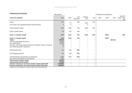 Emissions data extracted from page 71