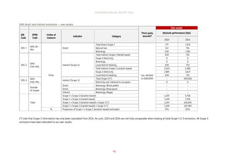 Emissions data extracted from page 112