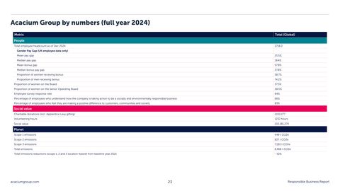 Emissions data extracted from page 23