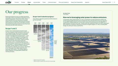 Emissions data extracted from page 17