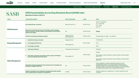 Emissions data extracted from page 112