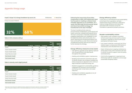 Emissions data extracted from page 68
