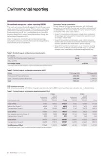 Emissions data extracted from page 28