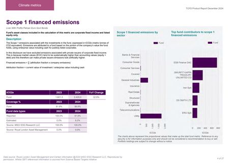 Emissions data extracted from page 4