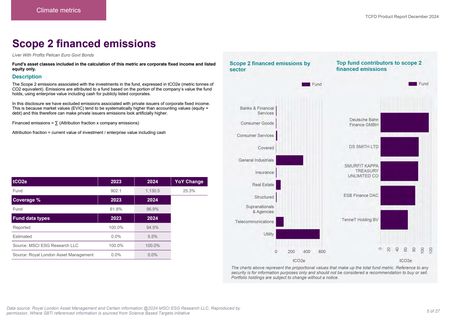 Emissions data extracted from page 5