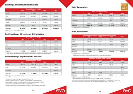 Emissions data extracted from page 62