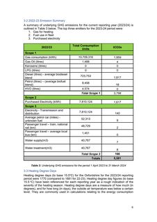 Emissions data extracted from page 6