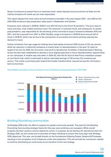 Emissions data extracted from page 15