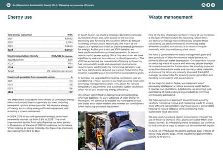 Emissions data extracted from page 18