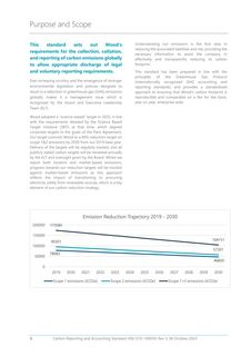 Emissions data extracted from page 3