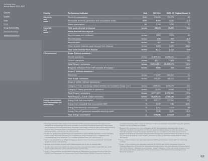 Emissions data extracted from page 72