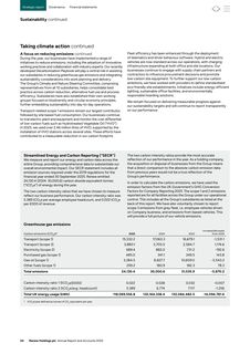 Emissions data extracted from page 56