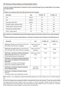 Emissions data extracted from page 134