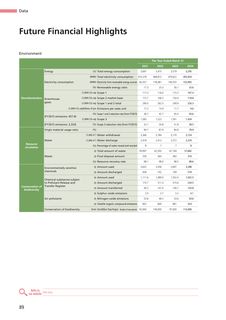 Emissions data extracted from page 90
