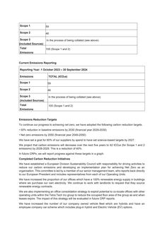 Emissions data extracted from page 2