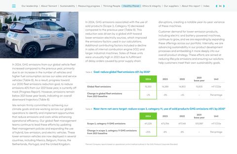 Emissions data extracted from page 34