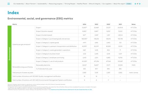 Emissions data extracted from page 47