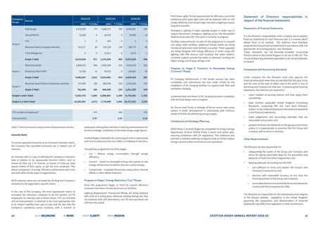 Emissions data extracted from page 31