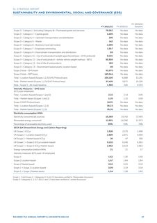 Emissions data extracted from page 47