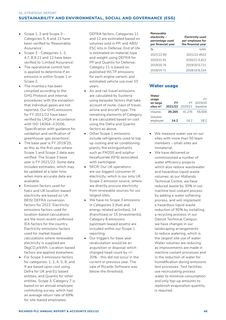 Emissions data extracted from page 48