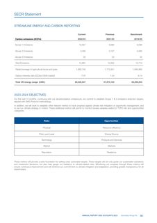Emissions data extracted from page 39