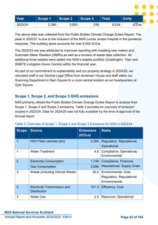 Emissions data extracted from page 23