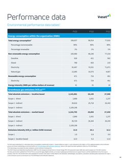 Emissions data extracted from page 84