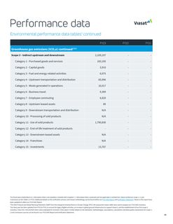 Emissions data extracted from page 85