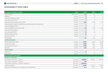 Emissions data extracted from page 44