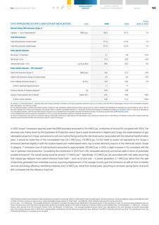 Emissions data extracted from page 167