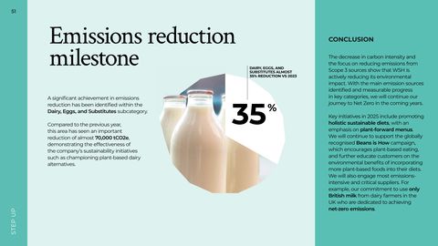 Emissions data extracted from page 51