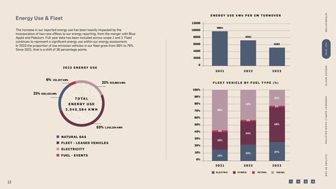 Emissions data extracted from page 12