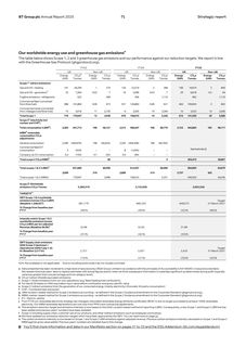 Emissions data extracted from page 73
