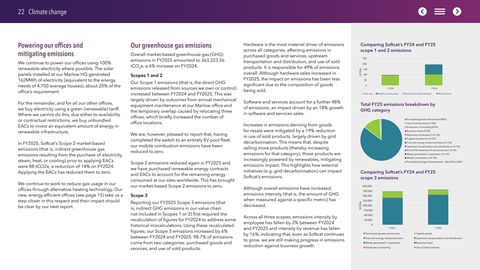 Context page 22