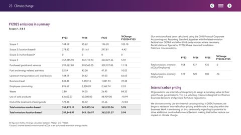 Emissions data extracted from page 23