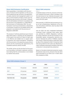 Emissions data extracted from page 149