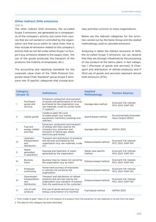 Emissions data extracted from page 151
