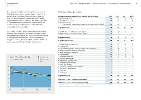 Emissions data extracted from page 37