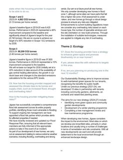 Emissions data extracted from page 11