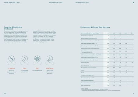 Emissions data extracted from page 36