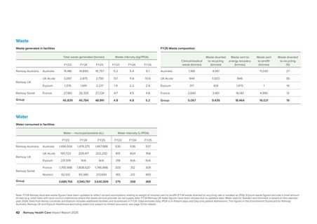 Emissions data extracted from page 42